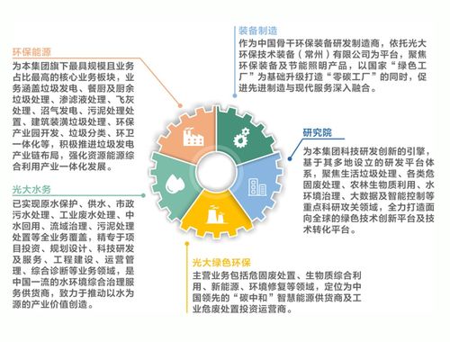 時代拐點下的抉擇 以環保節能技術開發驅動垃圾焚燒行業高效益增長